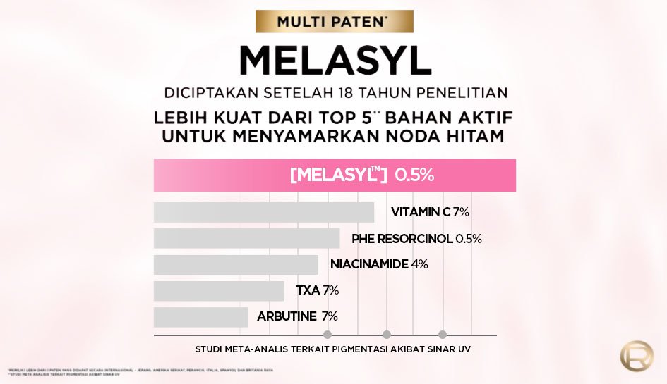 Glycolic Bright Melaysl 4